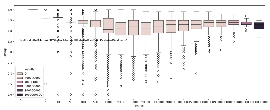 Google Playstore EDA