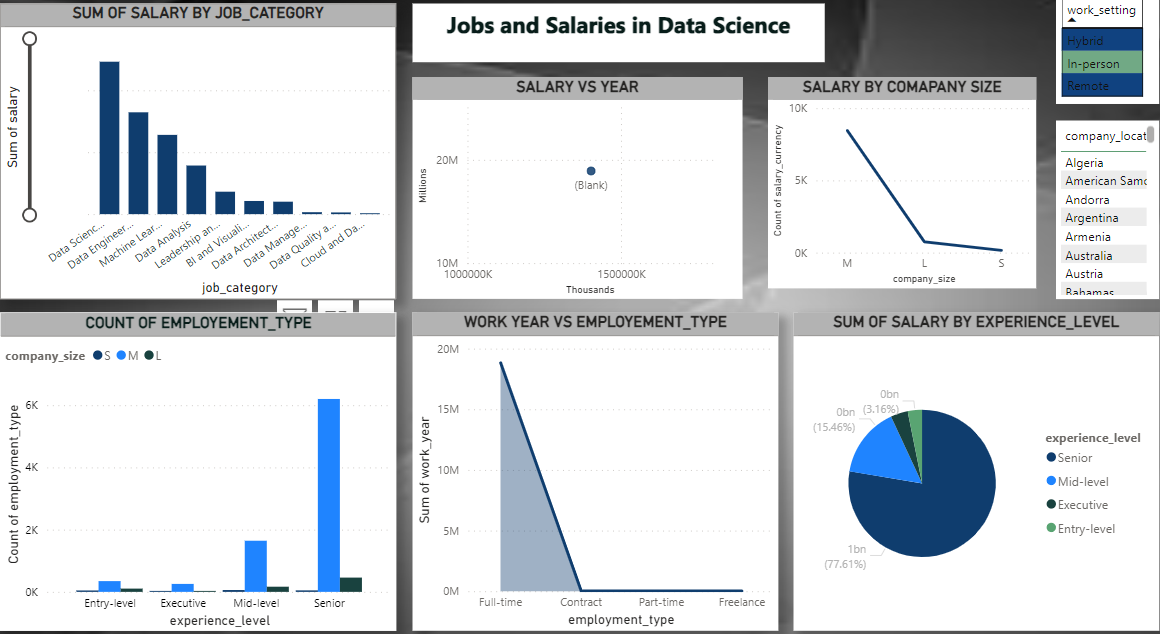 Data Science Jobs Dashboard